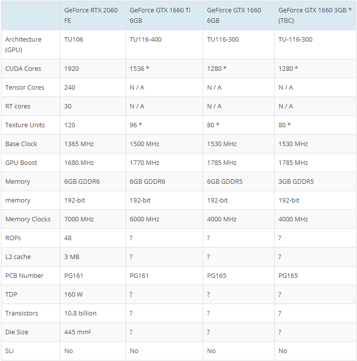 Спецификации GeForce GTX 1660/Ti