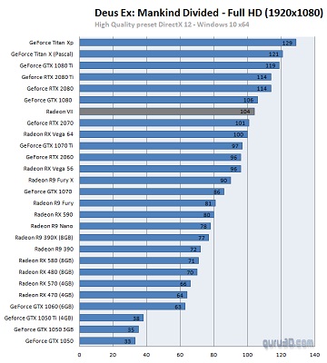 AMD Radeon VII