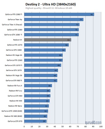 AMD Radeon VII