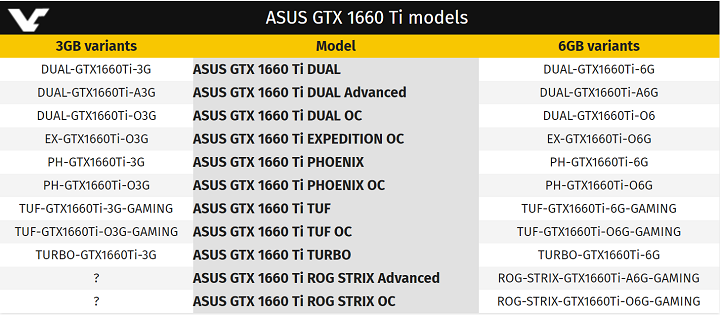 ASUS GTX 1660 Ti