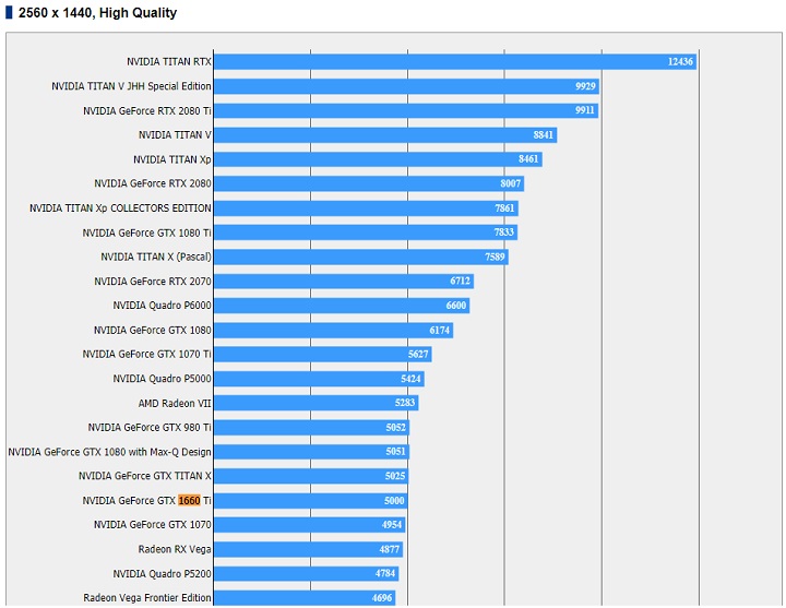 GeForce GTX 1660 Ti