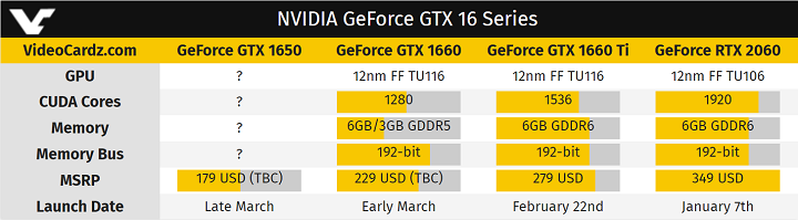 GeForce GTX 1660 Ti