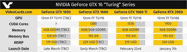 GeForce GTX 1650