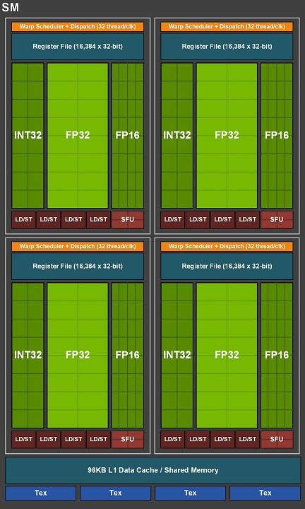 Nvidia TU116