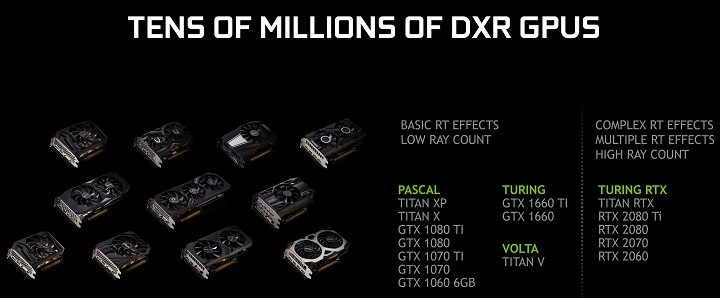 DirectX Raytracing на картах GeForce GTX