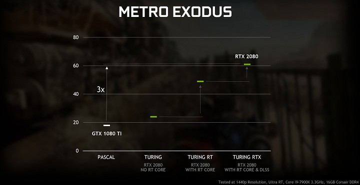 DXR на GeForce GTX