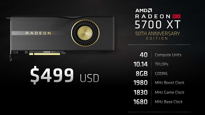 AMD Radeon RX 690