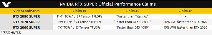 GeForce RTX Super