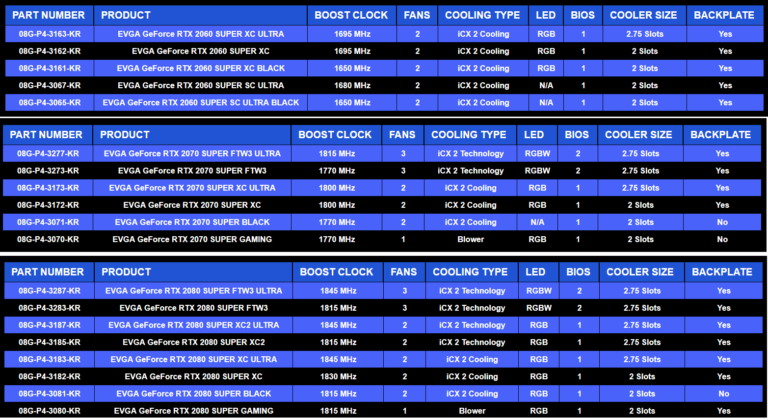 Сравнение rtx 2060 super