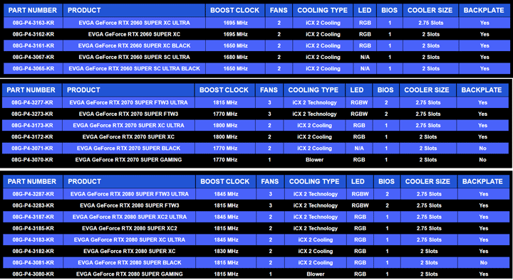 EVGA RTX Super Series