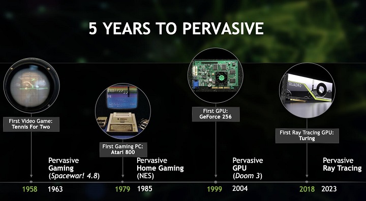 Nvidia Ray Tracing