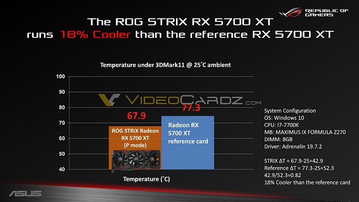 ASUS ROG Strix Radeon RX 5700 XT