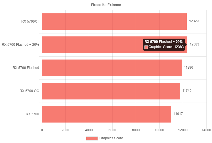 Radeon RX 5700 прошитая в Radeon RX 5700 XT