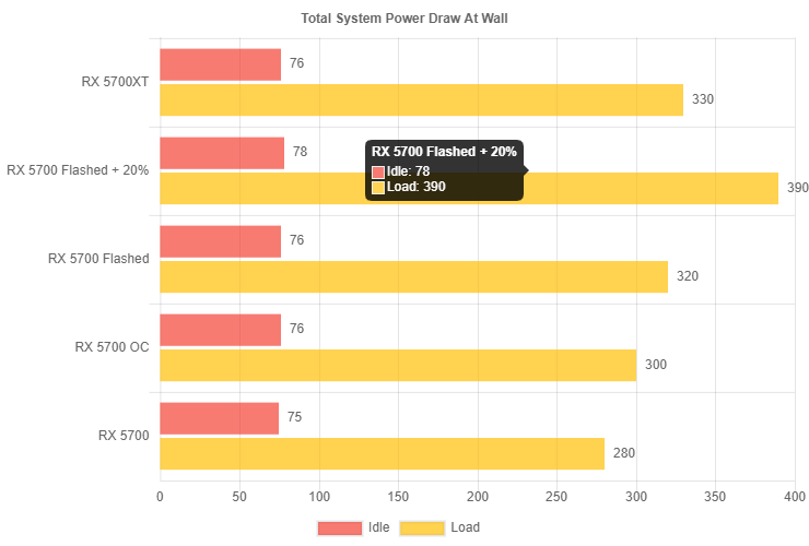 Radeon RX 5700 прошитая в Radeon RX 5700 XT