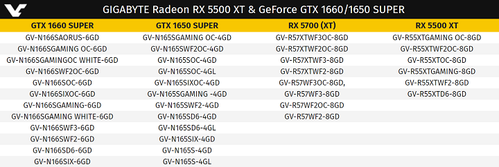 Gigabyte Radeon RX 5500 XT