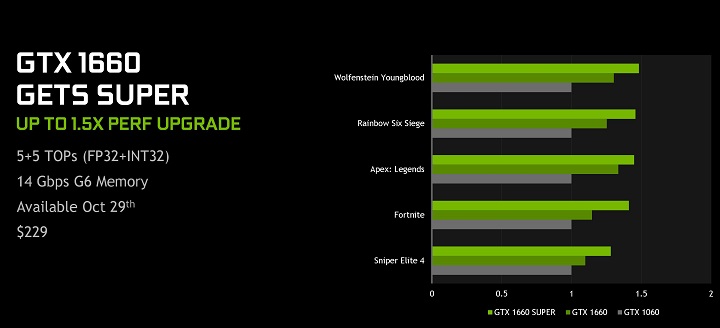 GeForce GTX Super