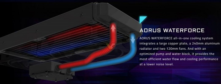 Aorus RTX 2080 Ti Gaming Box