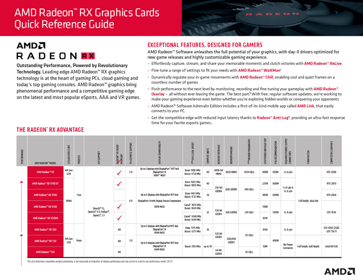 Radeon RX 5500 рекламные материалы