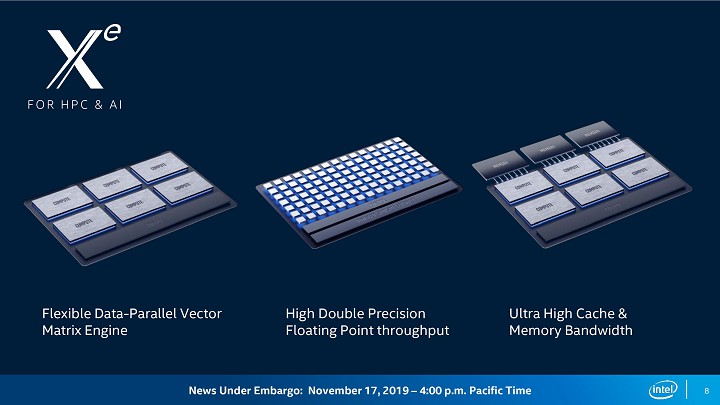 Intel Xe Ponte Vecchio