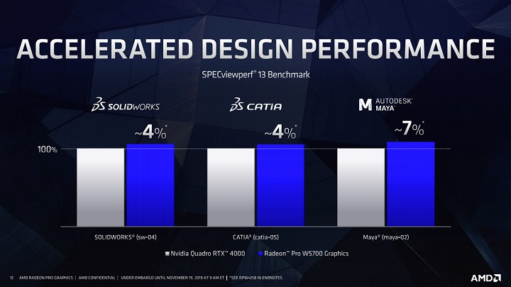 AMD Radeon Pro W5700