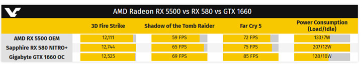 AMD Radeon RX 5500 OEM