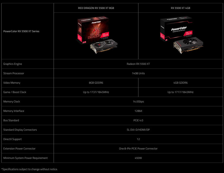 PowerColor RX 5500 XT