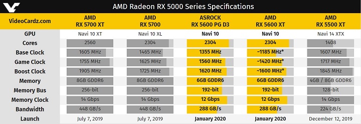 ASRock Radeon RX 5600 XT Phantom Gaming