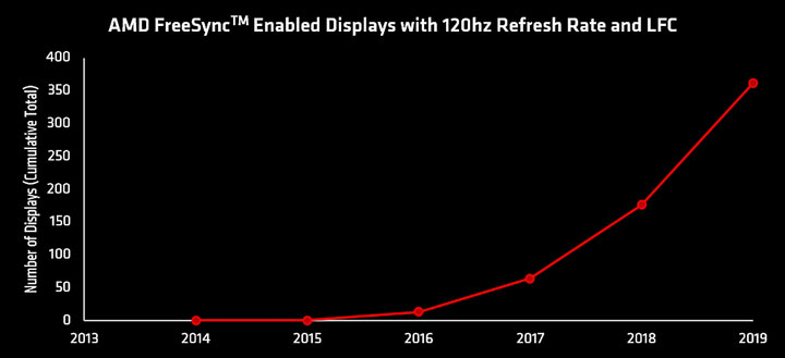 AMD FreeSync Premium