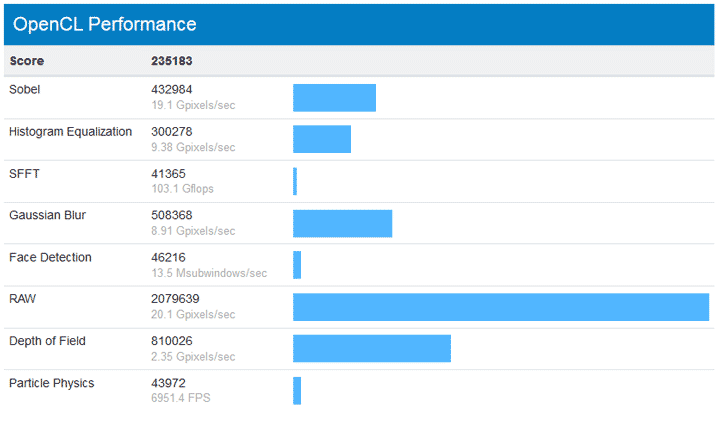 GeForce RTX Super 2080 Max-Q