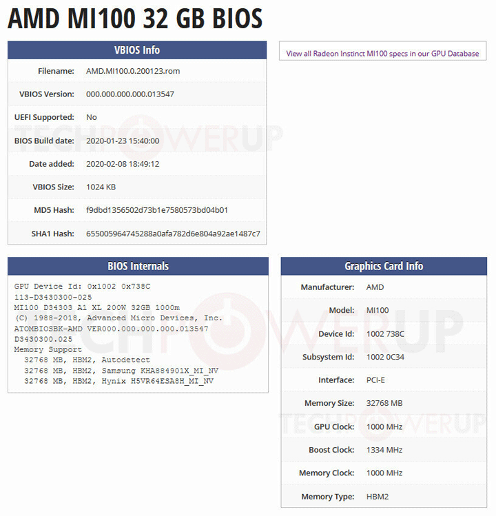 Radeon Instinct MI100