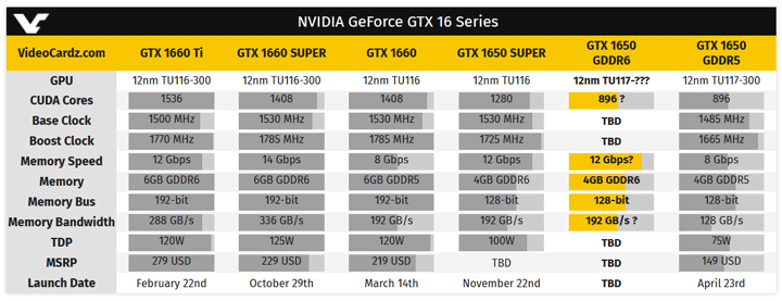 MSI GeForce GTX 1650 GDDR6