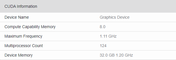 GPU Nvidia