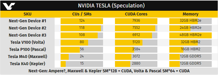 GPU Nvidia