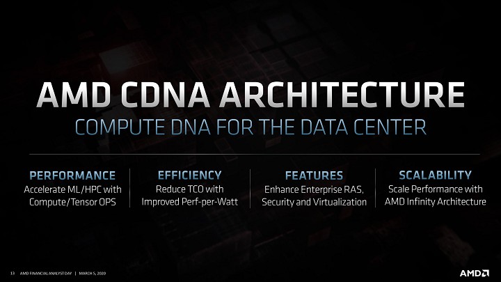 AMD CDNA