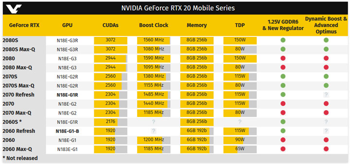 Линейка GeForce RTX Mobile