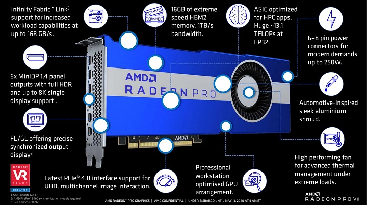 AMD Radeon Pro VII