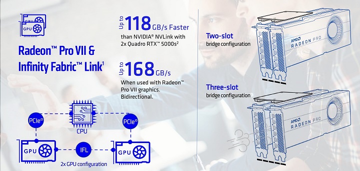 AMD Radeon Pro VII