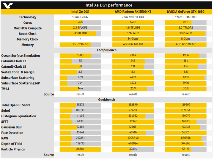 Xe DG1 (Discrete Graphics 1)