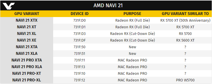 AMD Navi 21