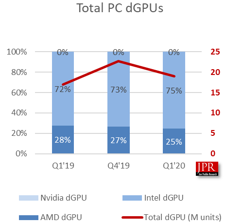 Поставки дискретных GPU