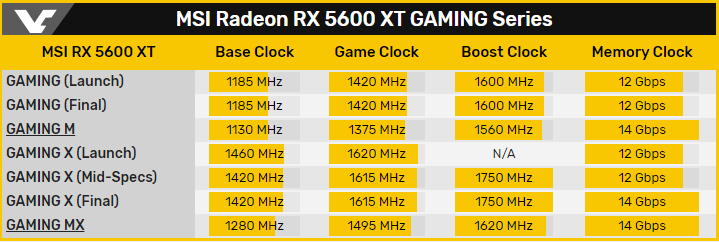 MSI Radeon RX 5600 XT Gaming M