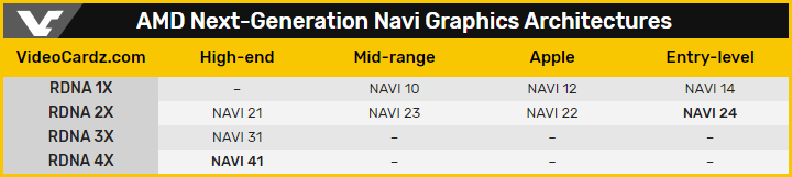 AMD Navi 41