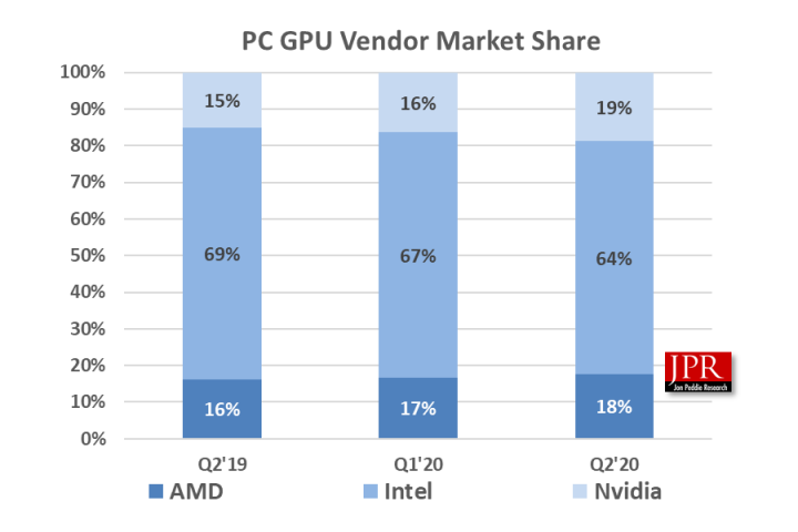 Рынок GPU