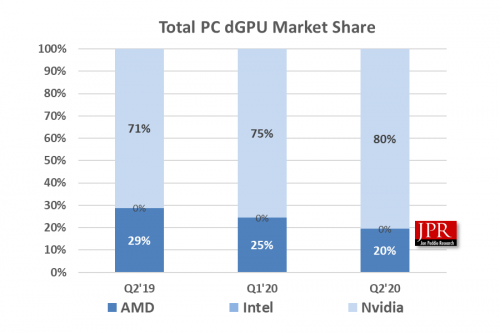 Рынок GPU