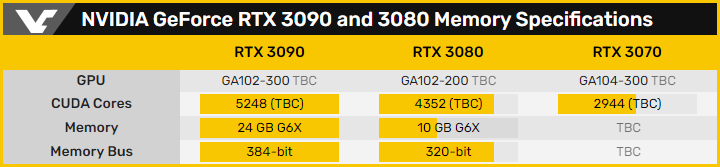 GeForce RTX 3090