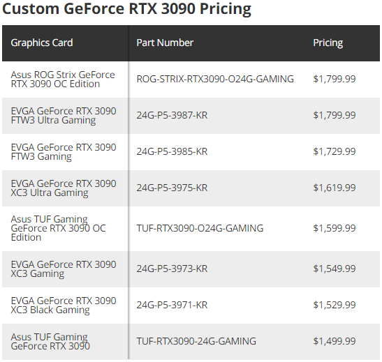 GeForce RTX 3090