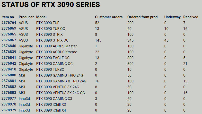 RTX 3090