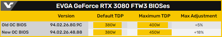 EVGA GeForce RTX 3080 FTW3 Ultra