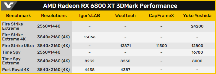 AMD Radeon RX 6800 XT