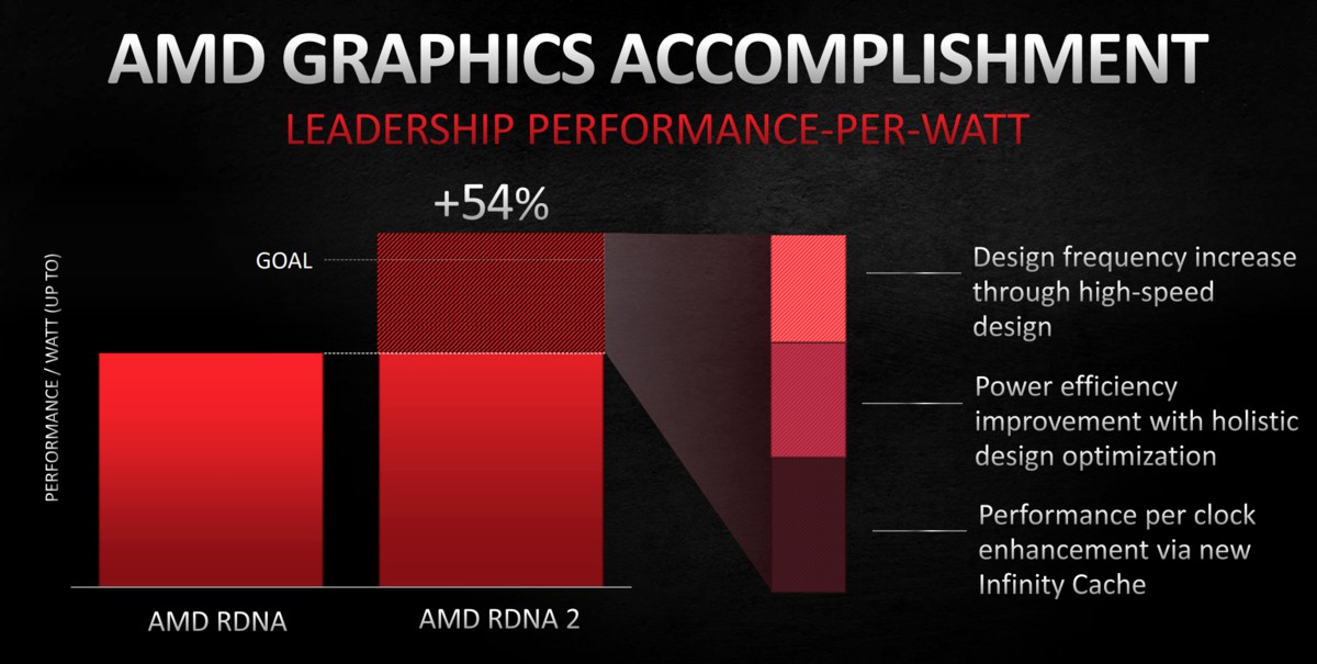 Как называется архитектура новых видеокарт amd radeon 6000 серии